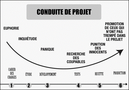 gdp_grandes_phases1